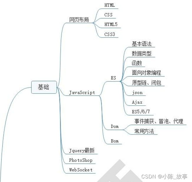 前端基础的路线