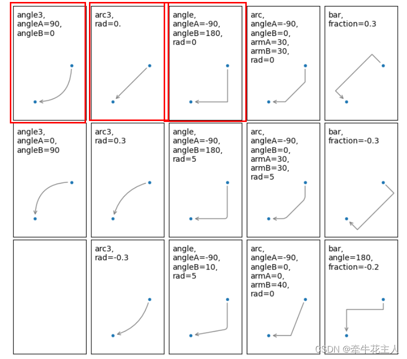 Annotate()函数--matplotlib_annotate函数-CSDN博客