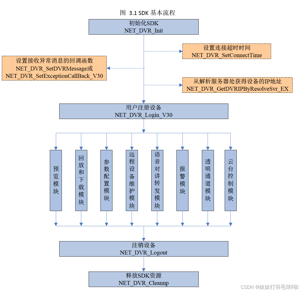 从视频源头到边缘智能：实现端到端AI解决方案的技术挑战与实践