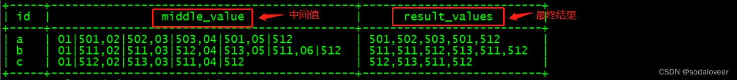 【hive】列转行—collect_set()/collect_list()/concat_ws()函数的使用场景