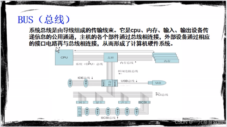 计算机组件介绍