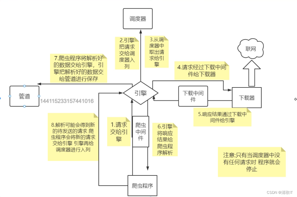 请添加图片描述