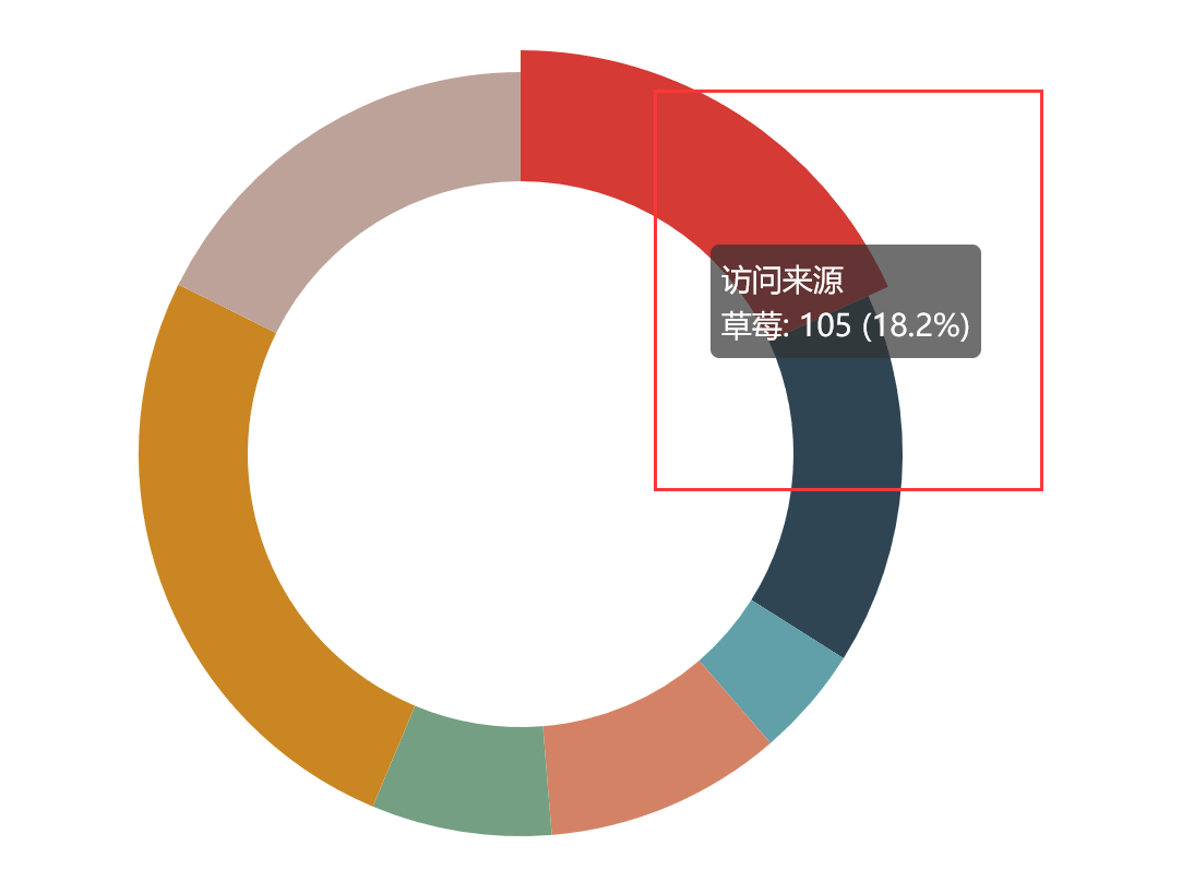 pyecharts中Pie常用全局配置和系列配置项_pyecharts pie-CSDN博客