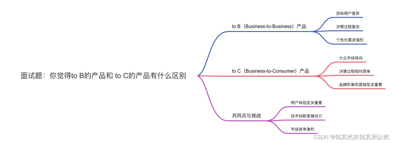 产品经理面试必看！To B和To C产品的隐秘差异，你了解多少？