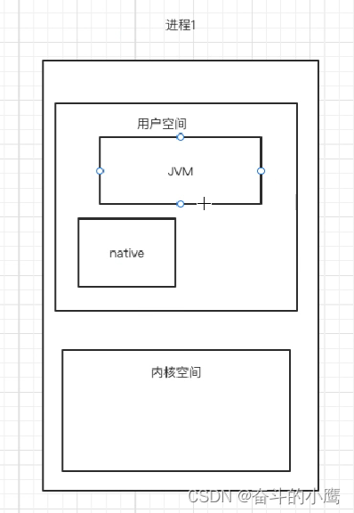 Android系统启动流程--zygote进程的启动流程