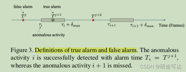 Alarm accuracy