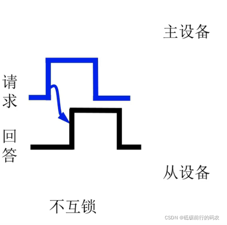 ![在这里插入图片描述](https://img-blog.csdnimg.cn/8c3408db260244db8585fff272814cb8.png