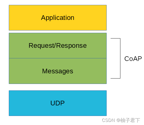 Android中使用CoAP协议_android coap-CSDN博客