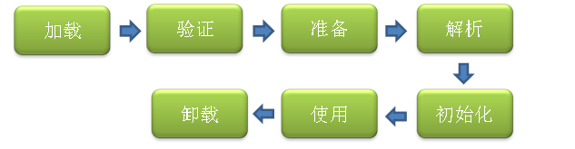 [外链图片转存失败,源站可能有防盗链机制,建议将图片保存下来直接上传(img-R82fsmri-1638534326348)(../../pic/20140105211344671)]