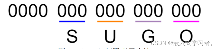 Linux应用编程（文件IO基础）