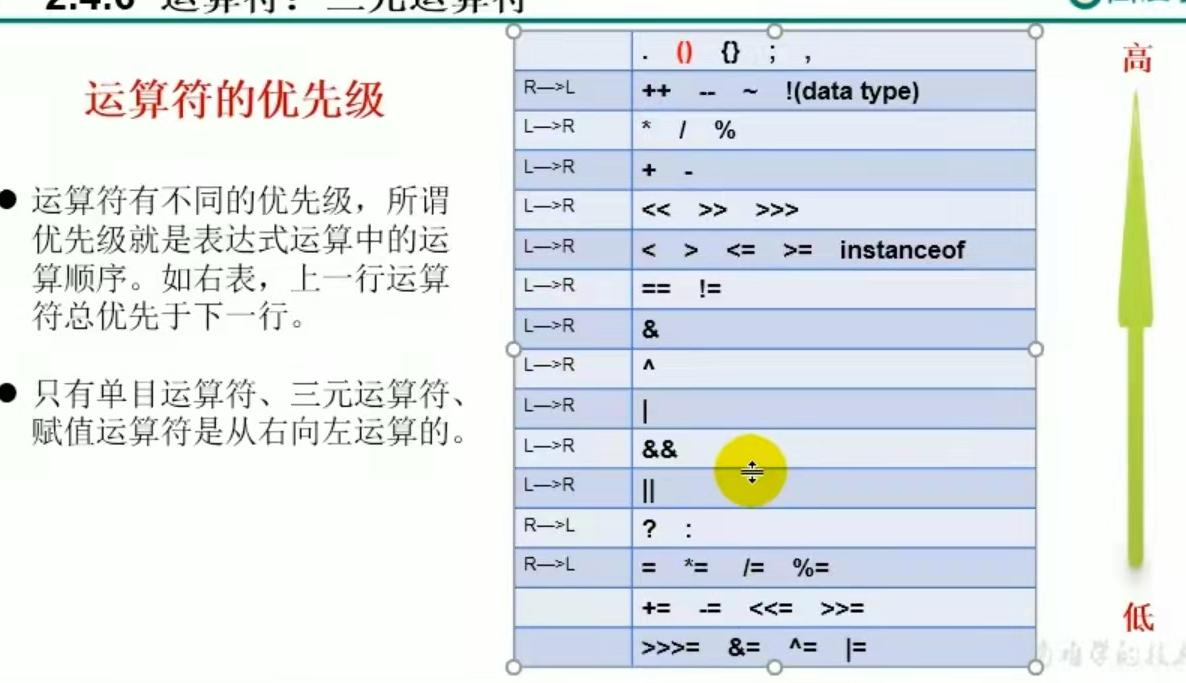 自学Java 运算符