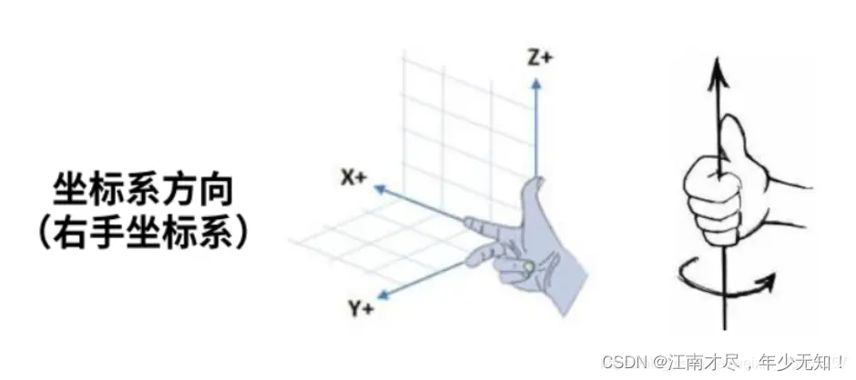 (02)Cartographer源码无死角解析-(19) SensorBridge→雷达点云数据预处理(函数重载)