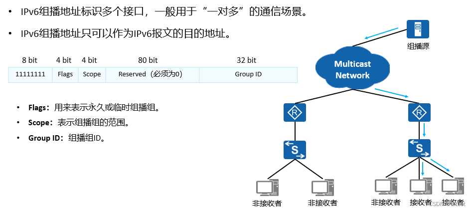 组播地址