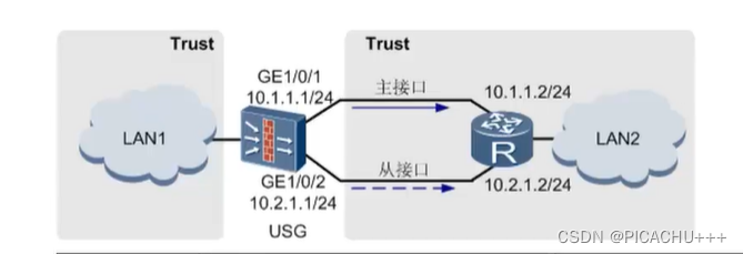 HECI-Securtiy 防火墙路由技术