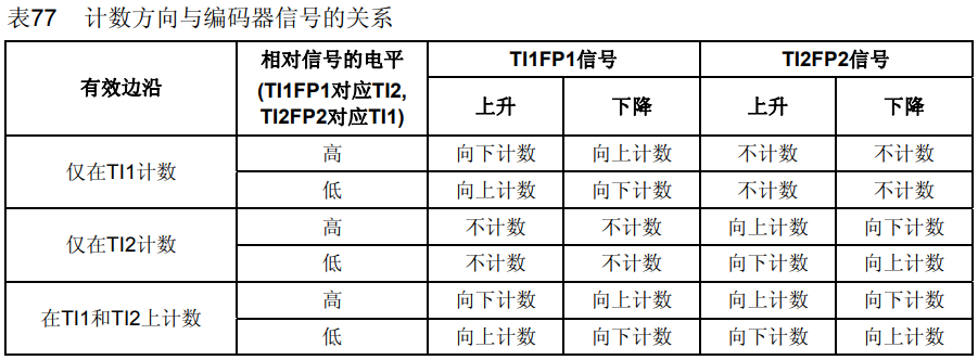 stm32定时器