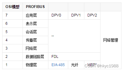 ETHERCAT转PROFIBUS网关连接ethercat网线接口定义