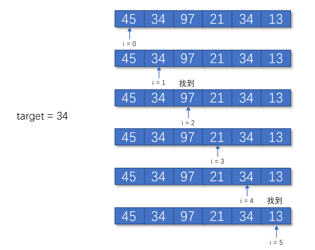 万恶之源表情包, 我为找这个名场景追了一整部动画-小姐姐分类-大大の个人博客