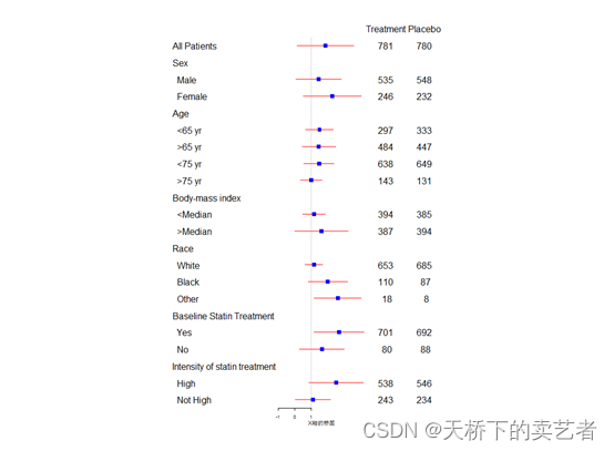 R语言forestplot包绘制森林图