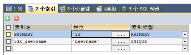 username字段的唯一约束