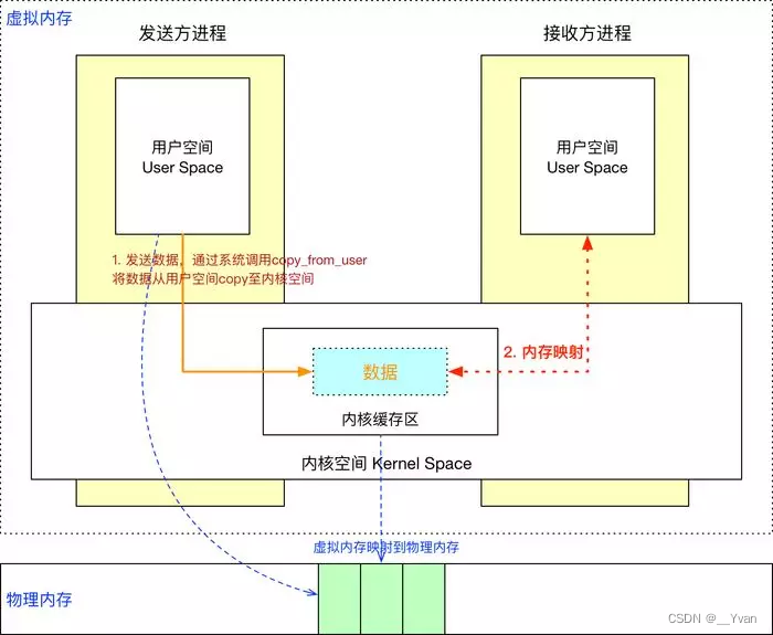 【Android Framework系列】第2章 Binder机制大全