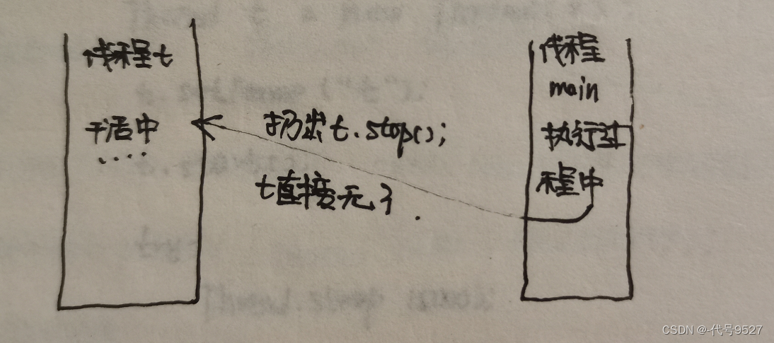 强行终止