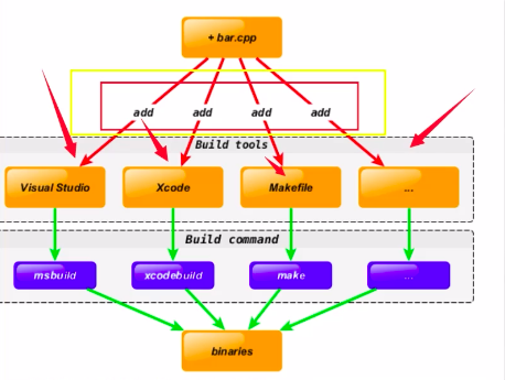 Ubuntu20.04 Using VS Code and Cmake Compile C ++ Programs - Programmer ...