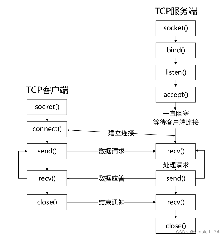 鸿蒙设备开发实战7