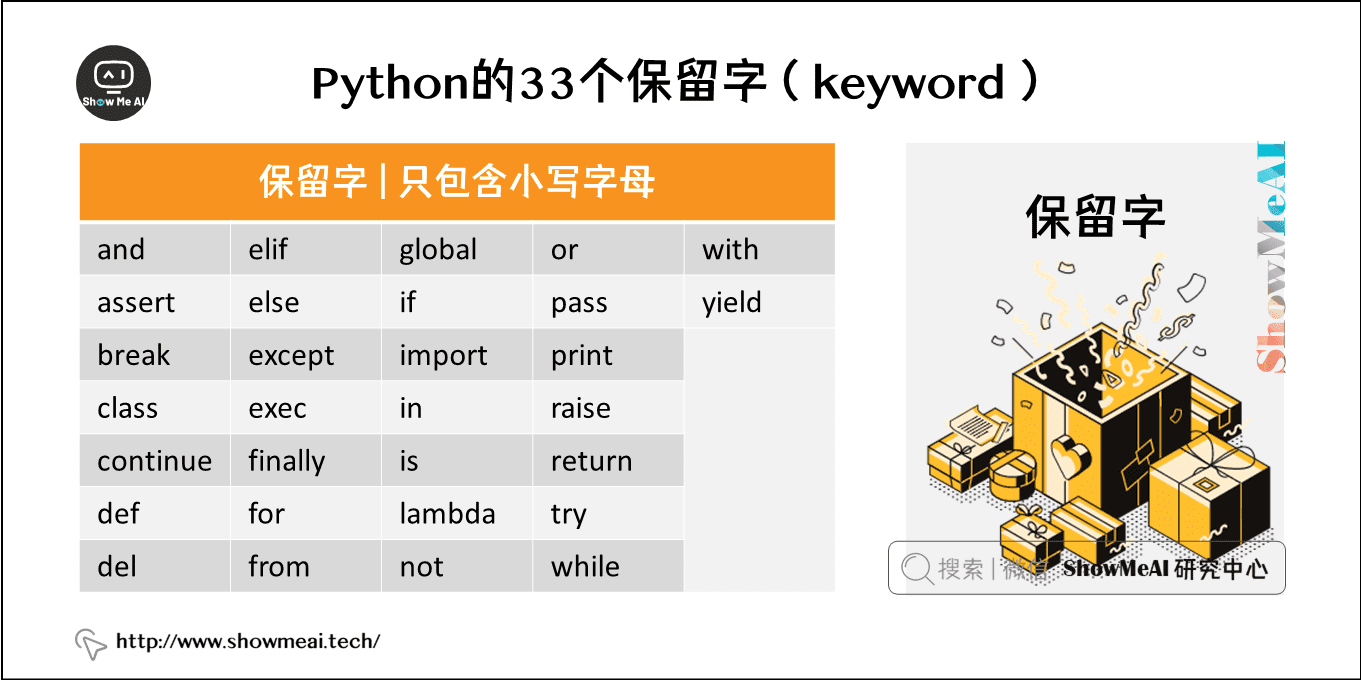 Python的33个保留字（ keyword ）