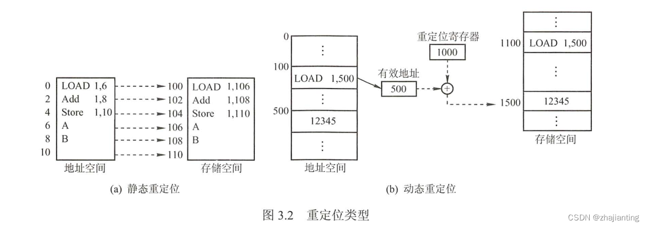 源代码编译介绍_源代码编程-CSDN博客