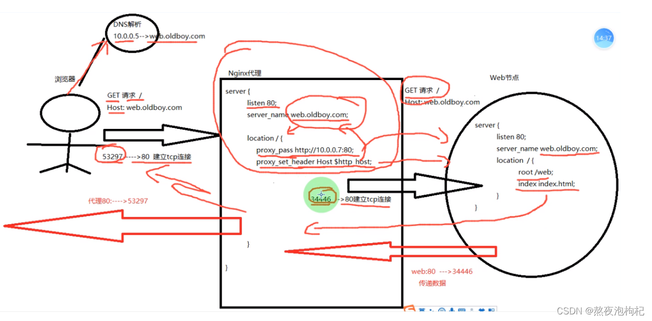 [外链图片转存失败,源站可能有防盗链机制,建议将图片保存下来直接上传(img-EoG7pkUq-1675612776084)(EE5ADEAB7C9E42EEAFA5FB369C114693)]