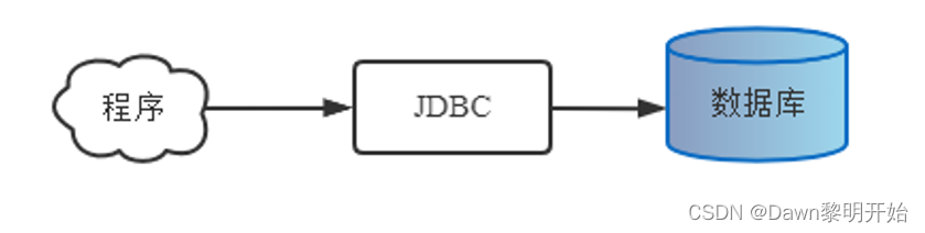 【Java】初识JDBC