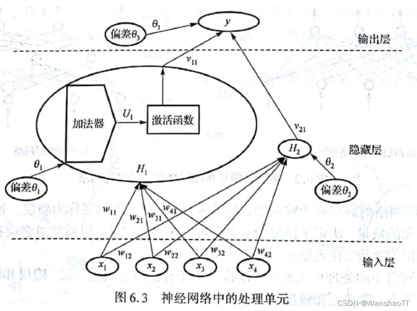 [外链图片转存失败,源站可能有防盗链机制,建议将图片保存下来直接上传(img-SquXr64u-1666082304694)(C:\Users\ALANSHAO\AppData\Roaming\Typora\typora-user-images\image-20221018153928852.png)]