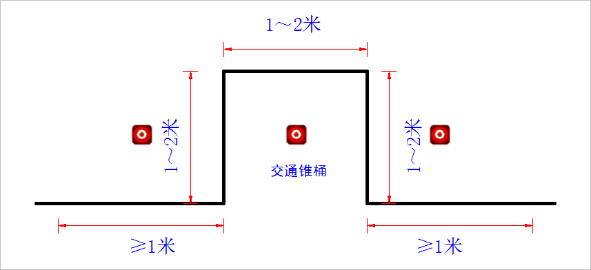 ▲ 图2.3.2 几字形连续直角弯道