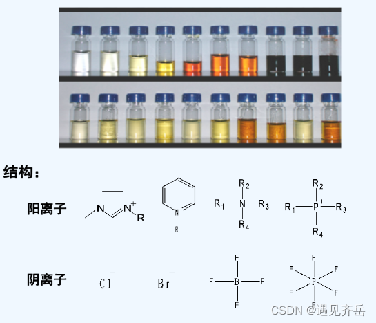 L-丙氨酸甲酯氯铝酸盐离子液体(L-AlaC1Cl/AlCl3)/氯铁酸盐离子液体(L-AlaC1Cl/FeCl3)