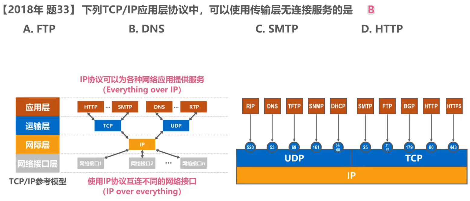 计算机网络考研真题汇总