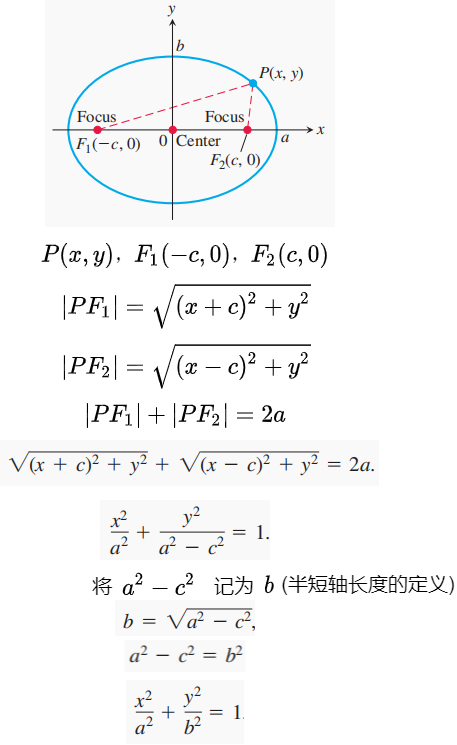 圆锥曲线简介[通俗易懂]