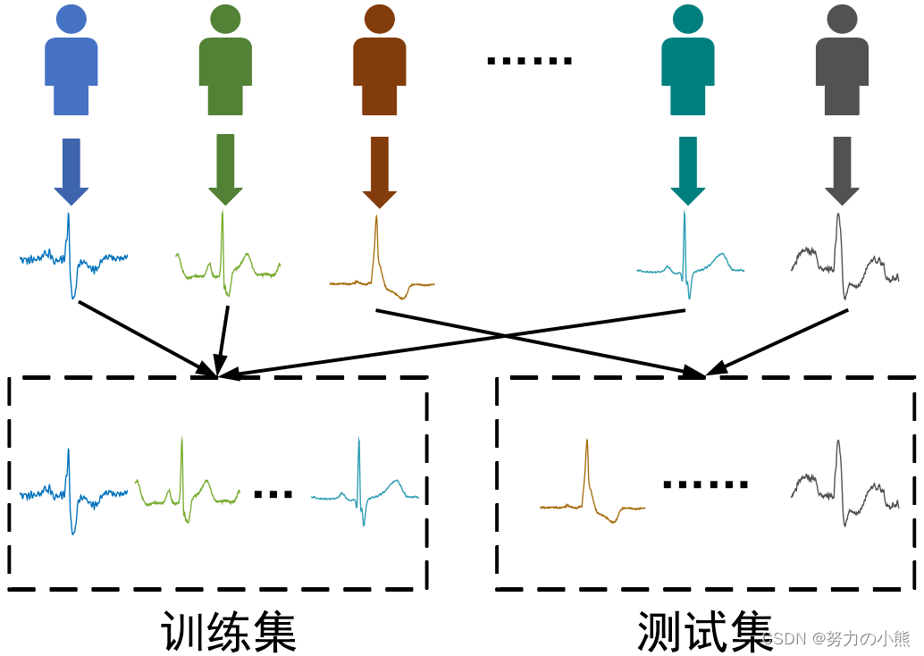 基于深度学习和生理信号的疾病筛查：个体内和个体间研究的价值与应用