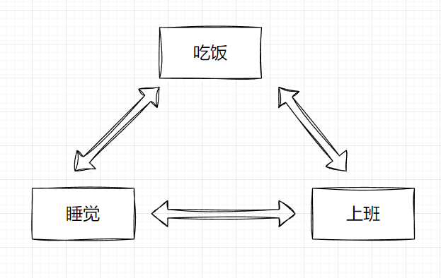 GameFramework框架详解之 Fsm状态机