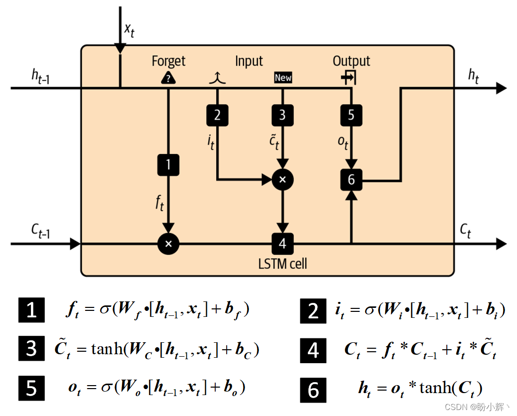 LSTM 计算流程