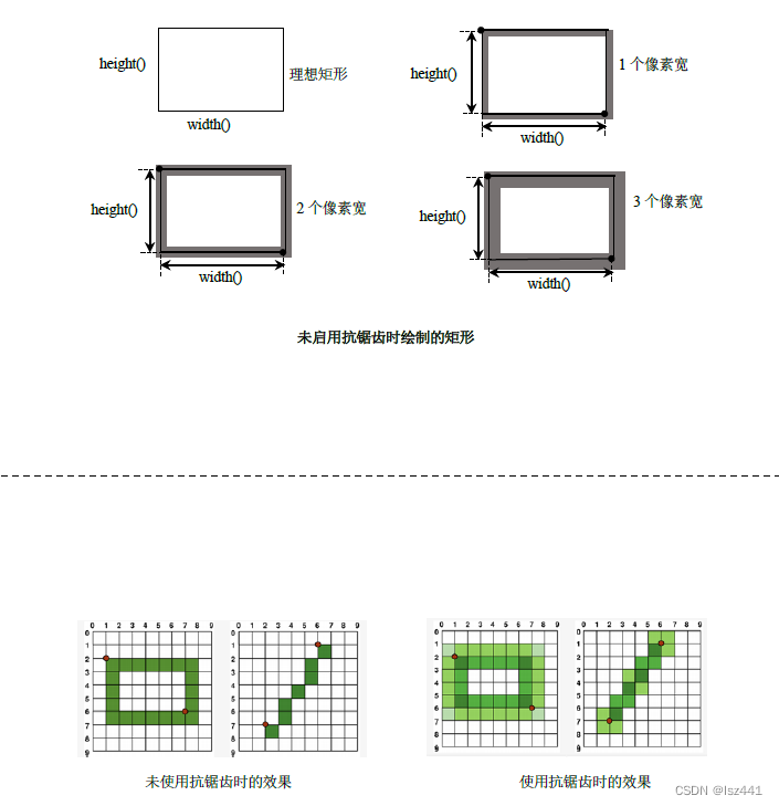 【qt】抗锯齿和图像合成