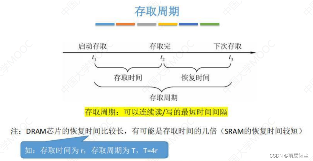 [外链图片转存失败,源站可能有防盗链机制,建议将图片保存下来直接上传(img-cm3JB7ui-1675159809397)(https://d1izu2otgo.feishu.cn/space/api/box/stream/download/asynccode/?code=YjQzZjgxNjJjYTk3NjE3NDk1OGNkZGQ1ZDU5MWY5ZDdfWWprd3BwYnhiQmxPS1p6Z0dhajhoZ2xBcldJY2lIRzRfVG9rZW46Ym94Y25wam9NV29Sa1FZUXFFb3g1T0ZIVnliXzE2NzUxNTYwOTc6MTY3NTE1OTY5N19WNA)]