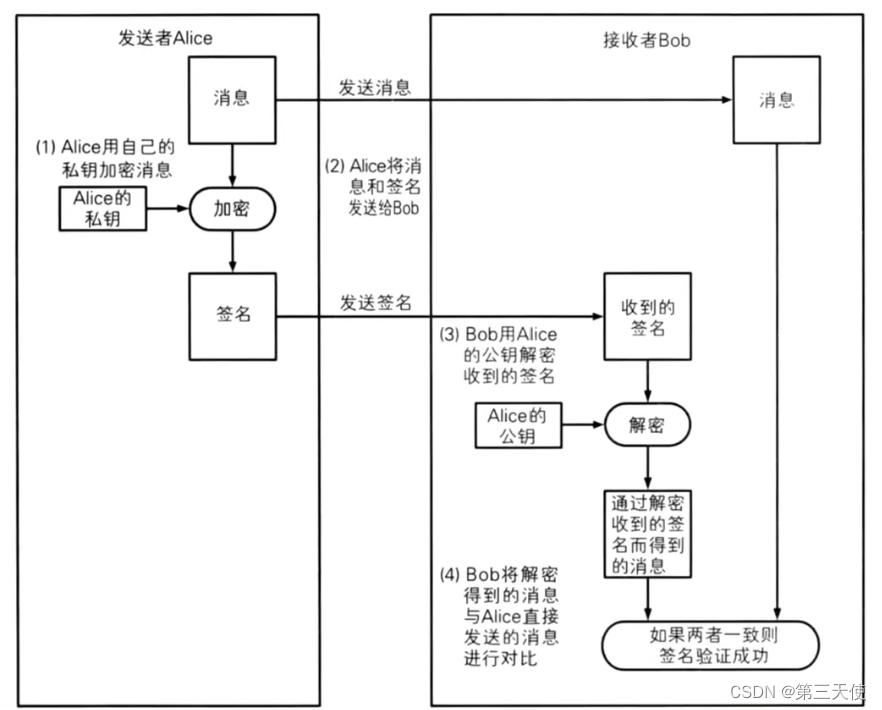 图12