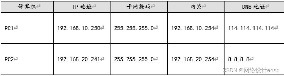 分享从零开始学习网络设备配置--任务3.3实现部门计算机动态获取地址（DHCP）