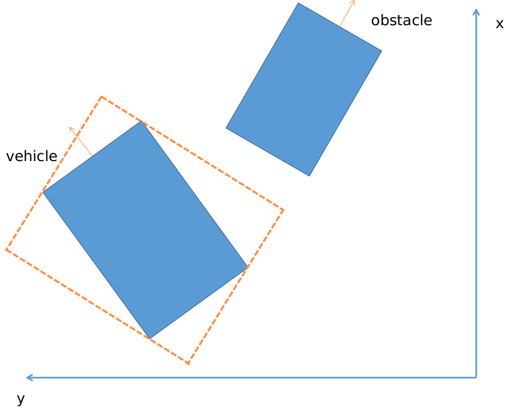 【规划】Box2d::HasOverlap() 碰撞检测接口详解