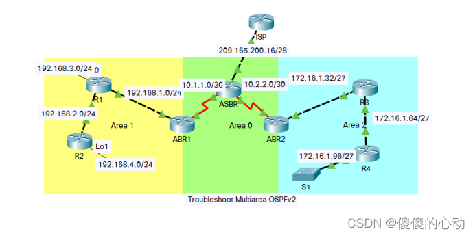 Packet Tracer - 排除多区域 OSPFv2 故障