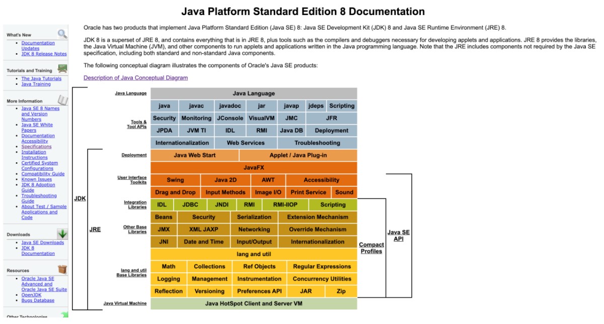 jdk se development kit 8