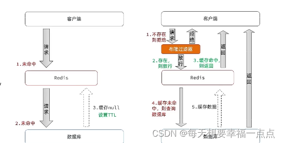 redis(6)