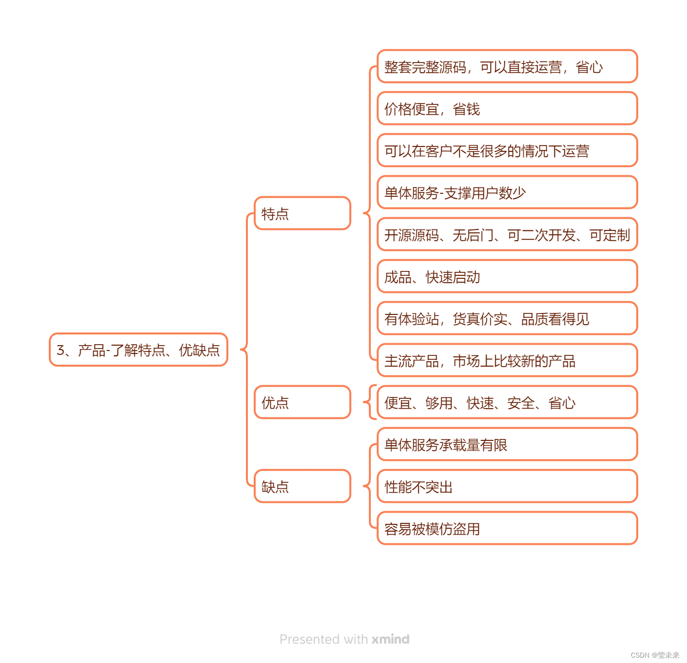 产品特点-Ying未来