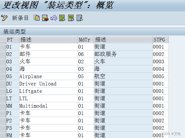 T-CODE: 0VTA