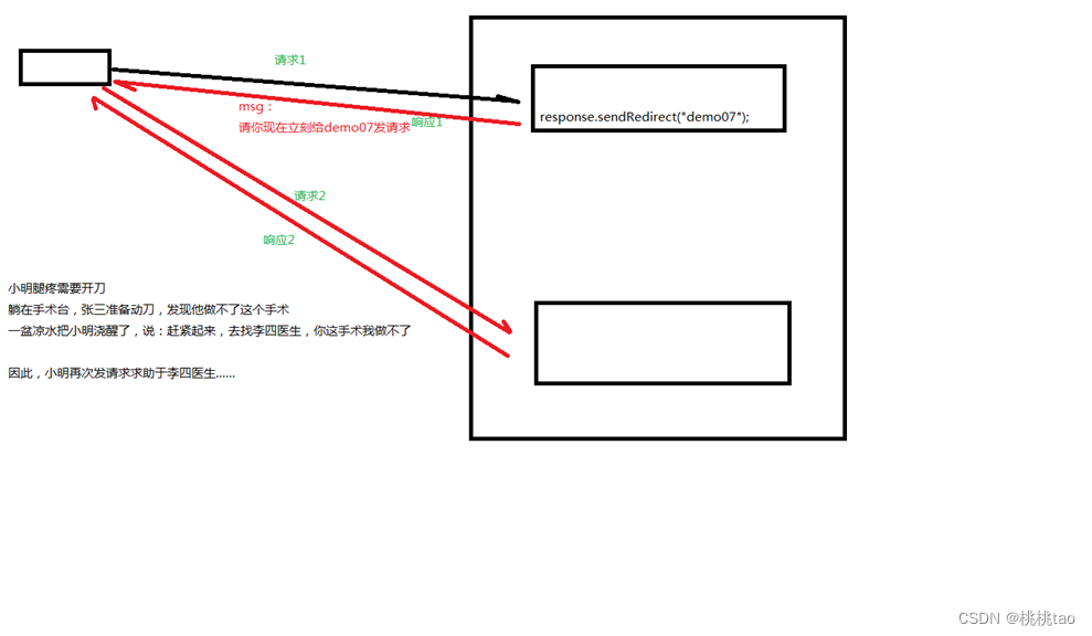 第3章 Tomcatservlet